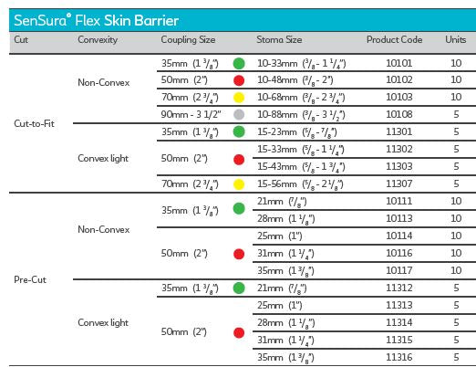 Coloplast Sensura Flex Skin Barrier Convex Light - 5 per box, 15-43MM (5/8"-1 3/4"), 50MM (2") -