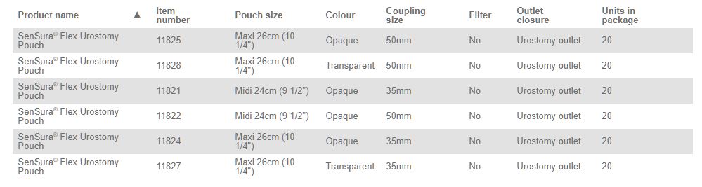 Coloplast Sensura Flex Urostomy Pouch - 20 per box, 50MM (2") / RED, OPAQUE - MAXI 26CM (10 1/4")