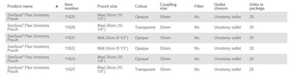 Coloplast Sensura Flex Urostomy Pouch - 20 per box, 50MM (2") / RED, OPAQUE - MIDI 24CM (9 1/2")