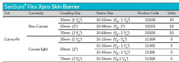 Coloplast Sensura Flex Xpro Protecteur Cutané Convexe Léger - 5 par boîte, 15-43MM (5/8"-1 3/4"), 50MM (2") - 0