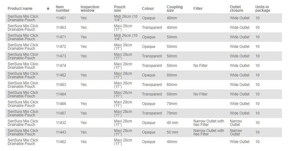 Coloplast SenSura Mio Click Drainable Pouch - 10 per box, 50MM (2"), OPAQUE WITH INSPECTION WINDOW - MIDI 26CM (10.25")