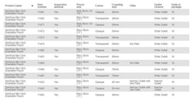 Coloplast SenSura Mio Click Drainable Pouch - 10 per box, 60MM (2 3/8" ), OPAQUE WITH INSPECTION WINDOW - MAXI 28CM (11") - 0