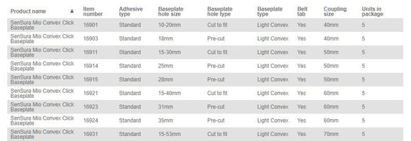 Coloplast Sensura Mio Click Skin Barrier Convex Light - 5 per box, CONVEX LIGHT, 18MM (3/4") - 40MM (1 9/16")