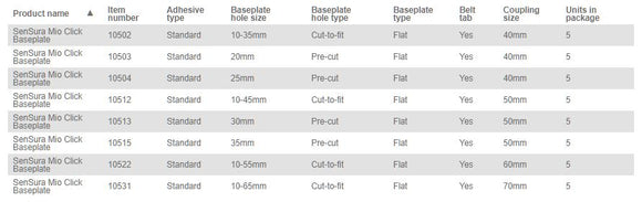 Coloplast Sensura Mio Click Skin Barrier Non-Convex - 5 per box, NON-CONVEX, 10-65MM (3/8"-2 1/2") - 70MM (2 3/4")