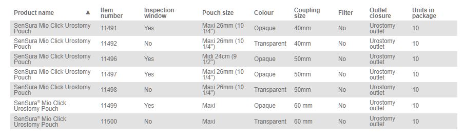 Coloplast SenSura Mio Click Urostomy Pouch - 10 per box, 60MM (2 3/8" ) / BLUE, TRANSPARENT - MAXI 26CM (10.25") - 0