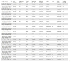 Coloplast Sensura Mio Drainable Pouch Concave - 10 per box, 30-40MM (1 1/8"-1 9/16"), OPAQUE WITH INSPECTION WINDOW - MAXI 11" (28CM) - 0