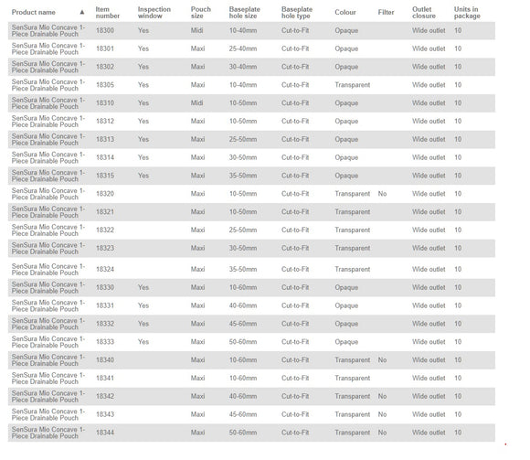 Coloplast Sensura Mio Drainable Pouch Concave - 10 per box, 25-50MM (1"-2"), OPAQUE WITH INSPECTION WINDOW - MAXI 11" (28CM)