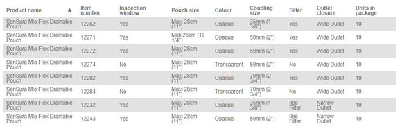 Coloplast SenSura Mio Flex Drainable Pouch - 10 per box, 70MM (2 3/4"), OPAQUE WITH INSPECTION WINDOW - MAXI 28CM (11")