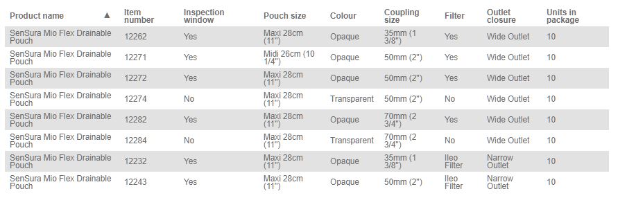 Coloplast SenSura Mio Flex Drainable Pouch - 10 per box, 50MM (2"), TRANSPARENT - MAXI 28CM (11") / WIDE - 0