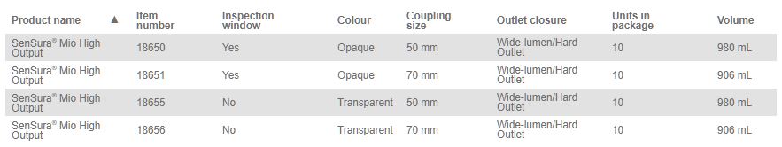 Coloplast Sensura Mio Flex High Output Pouch - 10 per box, 50MM (2"), TRANSPARENT - STANDARD - 980ML - 0