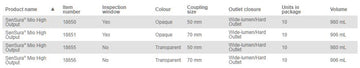 Poche Coloplast Sensura Mio Flex High Output - 10 par boîte, 70 mm (2 3/4 po), TRANSPARENTE - STANDARD - 906 ml - 0