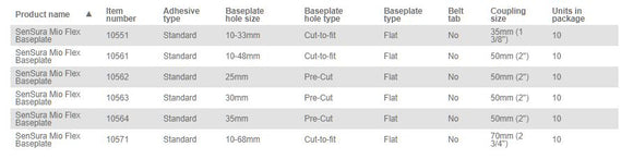 Coloplast SenSura Mio Flex Skin Barrier Non-Convex - 10 per box, NON-CONVEX, 35MM (1 3/8") - 50MM (2")