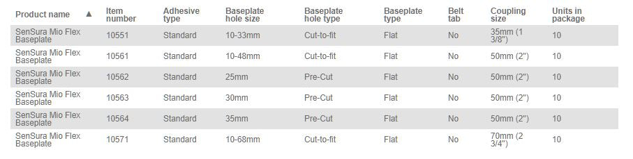 Coloplast SenSura Mio Flex Skin Barrier Non-Convex - 10 per box, NON-CONVEX, 25MM (1") - 50MM (2") - 0