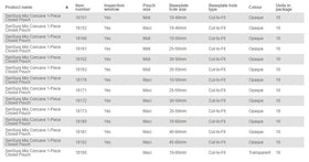 Coloplast SenSura Mio 1-Piece Closed Pouch Concave - 10 per box, 30-50MM (1 3/8"-2"), OPAQUE WITH INSPECTION WINDOW - MAXI 22CM (8.5") - 0