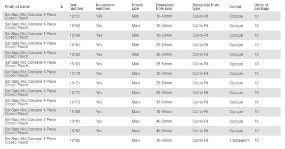 Coloplast SenSura Mio 1-Piece Closed Pouch Concave - 10 per box, 10-60MM (3/8"-2 3/8"), TRANSPARENT - MAXI 22CM (8.5")