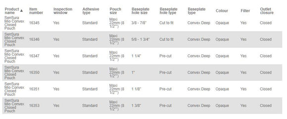 Coloplast SenSura Mio 1-Piece Closed Pouch Convex Deep - 10 per box, 10-43MM (3/8"-1 3/4"), OPAQUE WITH INSPECTION WINDOW - MAXI 22CM (8.5")