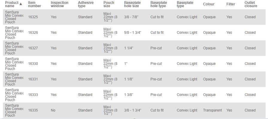 Coloplast SenSura Mio 1-Piece Closed Pouch Convex Light - 10 per box, 15-33MM (5/8"-1 1/4"), OPAQUE WITH INSPECTION WINDOW - MIDI 18CM (7") - 0