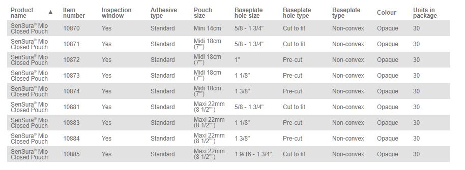 Coloplast SenSura Mio 1-Piece Closed Pouch Non-Convex - 30 per box, 15-45MM (5/8"-1 3/4"), OPAQUE WITH INSPECTION WINDOW - MINI 14CM (5.5") - 0