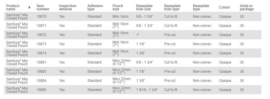 Coloplast SenSura Mio 1-Piece Closed Pouch Non-Convex - 30 per box, 15-45MM (5/8"-1 3/4"), OPAQUE WITH INSPECTION WINDOW - MAXI 22CM (8.5") - 0