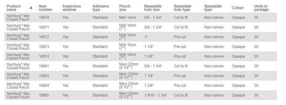 Coloplast SenSura Mio 1-Piece Closed Pouch Non-Convex - 30 per box, 35MM (1 3/8"), OPAQUE WITH INSPECTION WINDOW - MAXI 22CM (8.5")