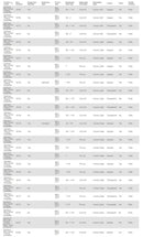 Coloplast SenSura Mio 1-Piece Drainable Pouch Convex Soft - 10 per box, 15-33MM (5/8"-1 1/4"), OPAQUE WITH INSPECTION WINDOW - MAXI 11" (28CM)-2