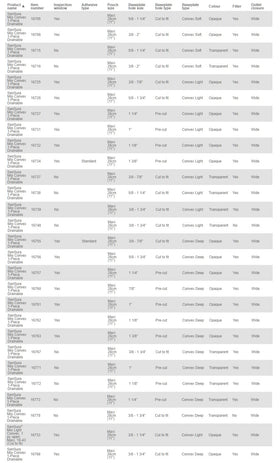 Coloplast SenSura Mio 1-Piece Drainable Pouch Convex Light - 10 per box, 35MM (1 3/8"), OPAQUE WITH INSPECTION WINDOW - MAXI 11" (28CM) - 0