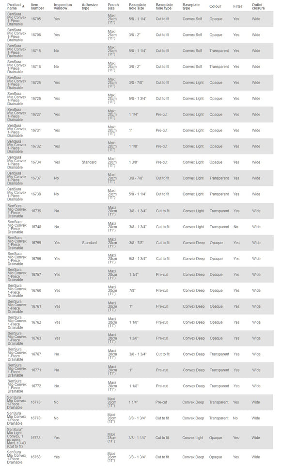 Coloplast SenSura Mio 1-Piece Drainable Pouch Convex Soft - 10 per box, 10-50MM (3/8"-2"), OPAQUE WITH INSPECTION WINDOW - MAXI 11" (28CM) / CONVEX