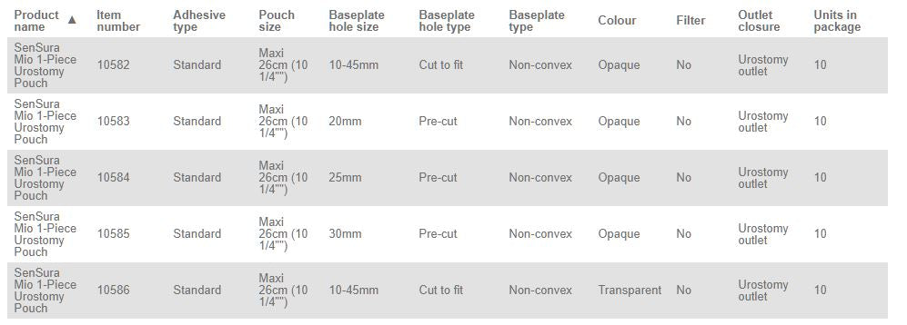 Coloplast SenSura Mio 1-Piece Urostomy Pouch Non-Convex - 10 per box, 10-45MM (3/8"-1 3/4"), OPAQUE - MAXI 26CM (10 1/4") - 0