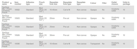 Coloplast SenSura Mio 1-Piece Urostomy Pouch Non-Convex - 10 per box, 20MM (3/4"), OPAQUE - MAXI 26CM (10 1/4")