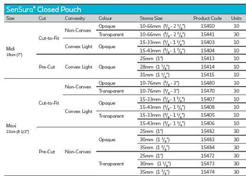 Coloplast Sensura Poche fermée 1 pièce Convexe légère - 10 par boîte, 15-33MM (5/8"-1 1/4"), OPAQUE - MIDI 18CM (7") - 0