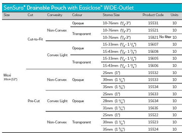 Poche vidable Coloplast SenSura 1 pièce avec sortie large Easiclose Convexe légère - 10 par boîte, 15-33MM (5/8"-1 1/4"), TRANSPARENTE - MAXI 30CM (12") - 0