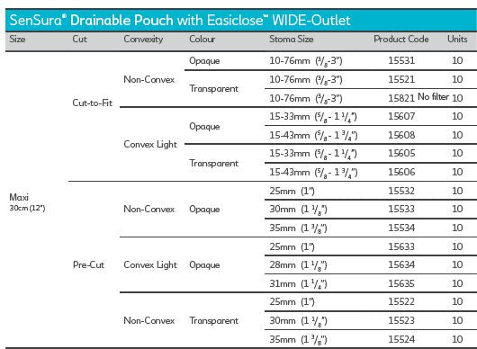 Coloplast Sensura 1-Piece Drainable Pouch with Easiclose Wide Outlet Convex Light - 10 per box, 15-33MM (5/8"-1 1/4"), TRANSPARENT - MAXI 30CM (12") - 0