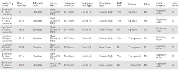 Coloplast Sensura 1-Piece Urostomy Pouch Convex Light - 10 per Box, 15-33MM (5/8"-1 1/4"), OPAQUE - MAXI 26CM (10 1/4")