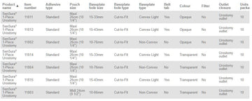 Poche d'urostomie monobloc Coloplast SenSura Convexe légère - 10 par boîte, 15-33MM (5/8"-1 1/4"), TRANSPARENTE - MAXI 26CM (10 1/4") - 0