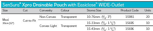 Coloplast Sensura Xpro 1-Piece Drainable Pouch with Easiclose Wide Outlet, 10-76MM (3/8"-3"), NON-CONVEX - (20/BOX)