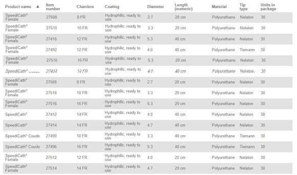 Coloplast Speedicath Hydrophilic Intermittent Catheter Standard Male Coude 16FR 16" (40cm) - 30 per Box