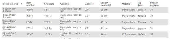 Coloplast Speedicath Hydrophilic Intermittent Catheter Standard Female Straight  8FR 8" (20cm) - 30 per Box