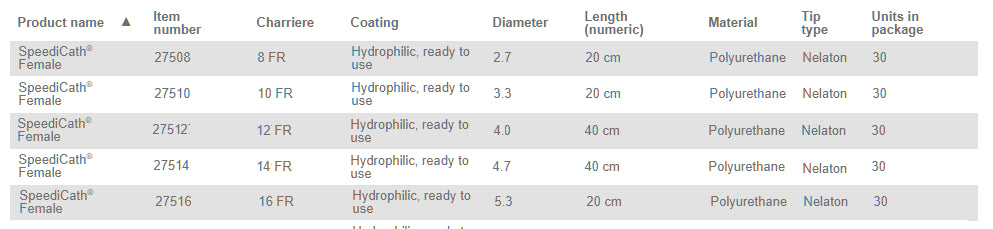 Coloplast Speedicath Hydrophilic Intermittent Catheter Standard Female Straight  8FR 8" (20cm) - 30 per Box