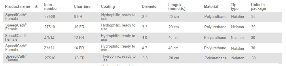 Coloplast Speedicath Hydrophilic Intermittent Catheter Standard Female Straight 12FR 8" (20cm) - 30 per Box
