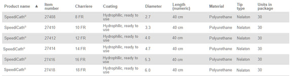 Coloplast Speedicath Hydrophilic Intermittent Catheter Standard Male Straight 14FR 16" (40cm) - 30 per Box