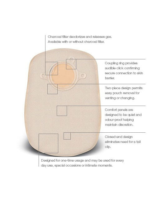 Convatec Natura 2-Piece Mini Closed Pouch no Filter 45mm/1 3/4" - 20 per box
