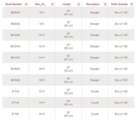 Hollister Advance Plus™ Intermittent Catheter Kit 12FR 16" (40CM) Coude - 100 per Box