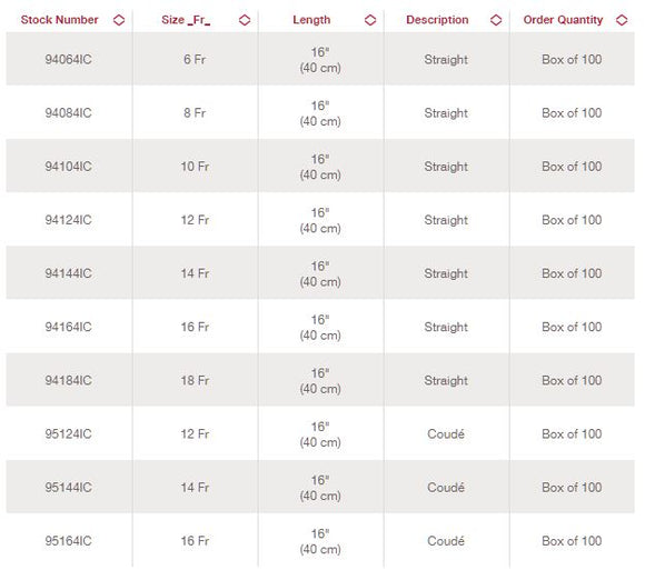 Hollister Advance Plus Touch-Free Intermittent Catheter System 16FR 16" (40CM) Straight - 100 per Box