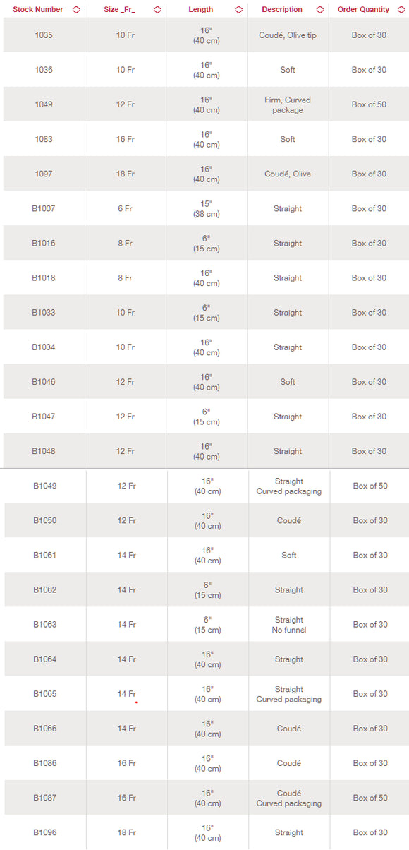 Hollister Apogee Intermittent Catheter  14FR 15CM (6") Staight, No funnel  - 30 per Box