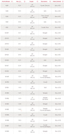 Hollister Apogee Intermittent Catheter  16FR 40CM (16") Straight  - 30 per Box-6