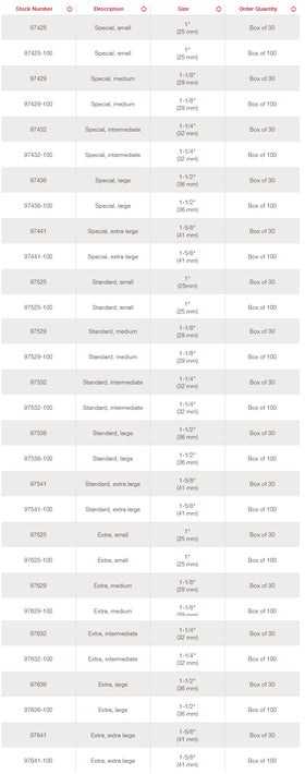 Hollister Inview Silicon Male External Catheter Standard 29mm - 100 per Box - 0