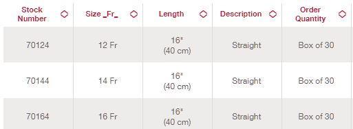 Hollister Vapro Pocket No Touch Intermittent Catheter 16FR  16" (40CM) Straight Tip - 30 per Box