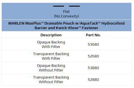 Marlen MaxPlus 1-Piece Flat Drainable Pouch with Kwick-Klose II Fastener with AquaTack Barrier - 5 per box, WITH FILTER, TRANSPARENT - CUT TO FIT - 1/2"-3 1/4" (12-80MM)