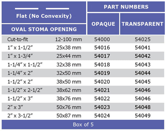 Marlen MegaMax 1-Piece Drainable Pouch with Kwick-Klose II Fastener - 5 per box, TRANSPARENT, FLAT - 2 3/4" (70MM)