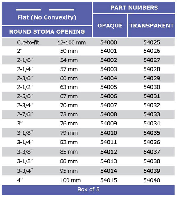 Marlen MegaMax 1-Piece Drainable Pouch with Kwick-Klose II Fastener - 5 per box, TRANSPARENT, FLAT - 2 7/8" (73MM)